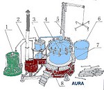 ALAMBICS INOX PRO 1 - 800 LITRES