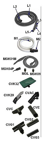 Accessoires CARWASH
