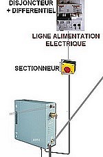 Accessoires installation electrique